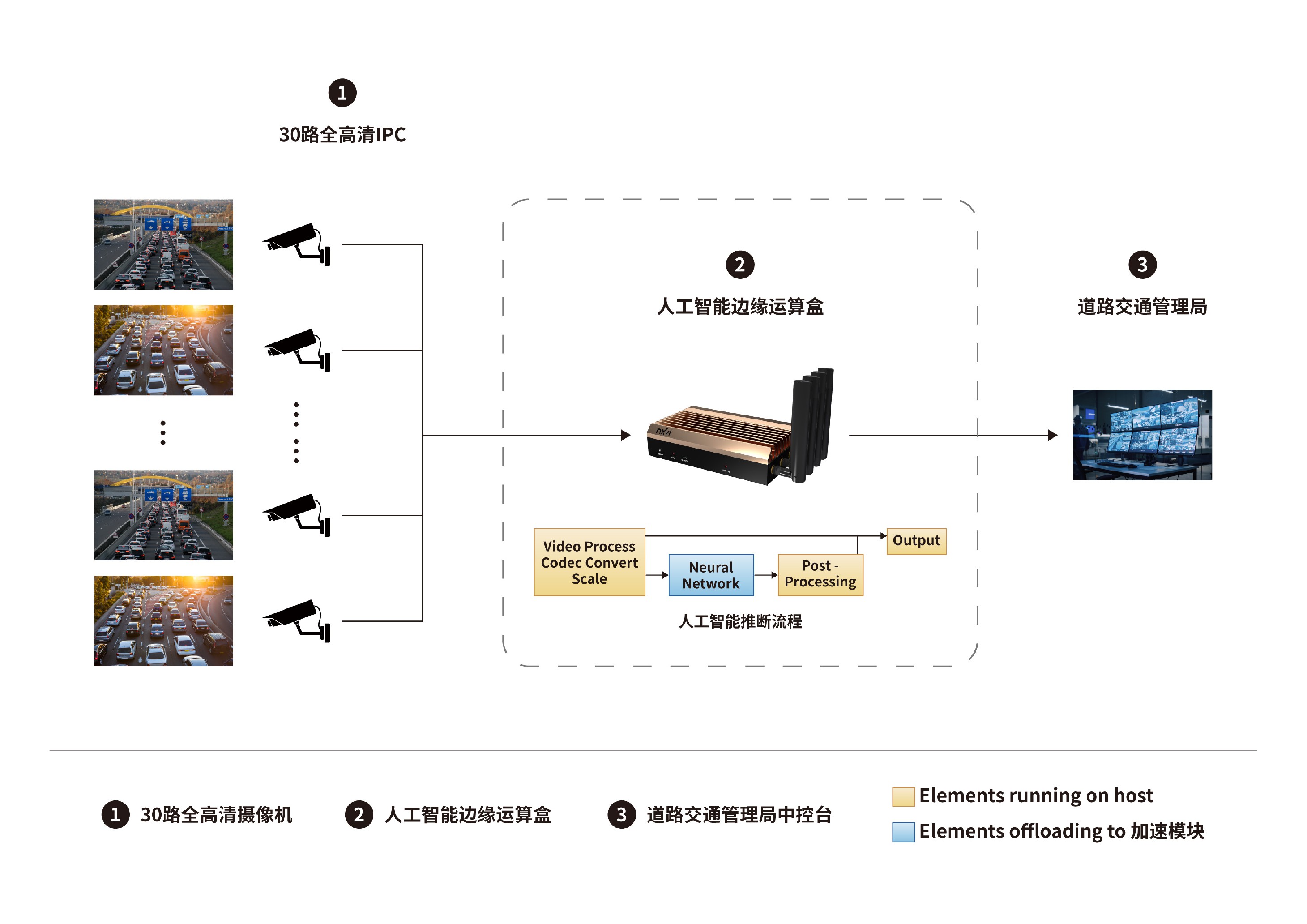 人工智能边缘运算盒流程图_画板 1.jpg